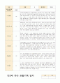 만3세 1년 유아 관찰기록3월- 다음해 2월  50페이지 39페이지