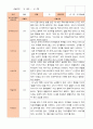 만4세 1년 3-다음해 2월 관찰일지 12명 24p 19페이지