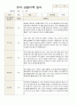 유아 관찰일지  만5 세 1년 동안의 관찰내용 38페이지 1페이지