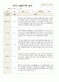 유아 관찰일지  만5 세 1년 동안의 관찰내용 38페이지 3페이지