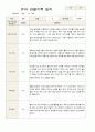 유아 관찰일지  만5 세 1년 동안의 관찰내용 38페이지 4페이지