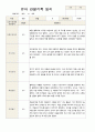 유아 관찰일지  만5 세 1년 동안의 관찰내용 38페이지 5페이지