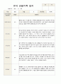 유아 관찰일지  만5 세 1년 동안의 관찰내용 38페이지 6페이지