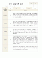 유아 관찰일지  만5 세 1년 동안의 관찰내용 38페이지 7페이지