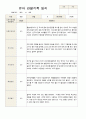 유아 관찰일지  만5 세 1년 동안의 관찰내용 38페이지 8페이지