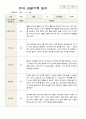 유아 관찰일지  만5 세 1년 동안의 관찰내용 38페이지 9페이지