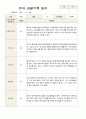 유아 관찰일지  만5 세 1년 동안의 관찰내용 38페이지 10페이지