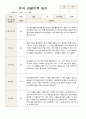 유아 관찰일지  만5 세 1년 동안의 관찰내용 38페이지 11페이지
