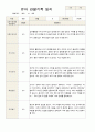 유아 관찰일지  만5 세 1년 동안의 관찰내용 38페이지 13페이지