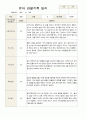 유아 관찰일지  만5 세 1년 동안의 관찰내용 38페이지 14페이지