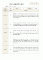 유아 관찰일지  만5 세 1년 동안의 관찰내용 38페이지 15페이지