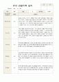 유아 관찰일지  만5 세 1년 동안의 관찰내용 38페이지 16페이지