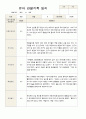 유아 관찰일지  만5 세 1년 동안의 관찰내용 38페이지 17페이지