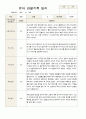 유아 관찰일지  만5 세 1년 동안의 관찰내용 38페이지 18페이지
