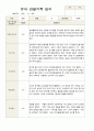 유아 관찰일지  만5 세 1년 동안의 관찰내용 38페이지 19페이지