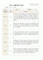 유아 관찰일지  만5 세 1년 동안의 관찰내용 38페이지 20페이지
