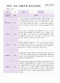 유아 관찰일지  만5 세 1년 동안의 관찰내용 38페이지 21페이지