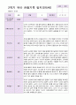 유아 관찰일지  만5 세 1년 동안의 관찰내용 38페이지 22페이지