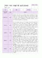 유아 관찰일지  만5 세 1년 동안의 관찰내용 38페이지 23페이지