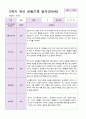 유아 관찰일지  만5 세 1년 동안의 관찰내용 38페이지 26페이지