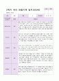 유아 관찰일지  만5 세 1년 동안의 관찰내용 38페이지 27페이지