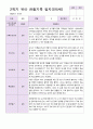 유아 관찰일지  만5 세 1년 동안의 관찰내용 38페이지 28페이지