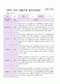 유아 관찰일지  만5 세 1년 동안의 관찰내용 38페이지 32페이지