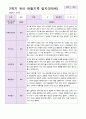 유아 관찰일지  만5 세 1년 동안의 관찰내용 38페이지 35페이지