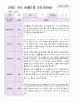 유아 관찰일지  만5 세 1년 동안의 관찰내용 38페이지 37페이지