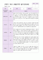 유아 관찰일지  만5 세 1년 동안의 관찰내용 38페이지 38페이지