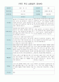 1학기 부모 상담일지 만4세 16명 1페이지