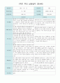 1학기 부모 상담일지 만4세 16명 2페이지