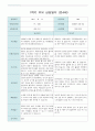 1학기 부모 상담일지 만4세 16명 7페이지