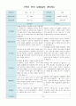 1학기 부모 상담일지 만4세 16명 8페이지