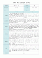 1학기 부모 상담일지 만4세 16명 9페이지
