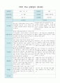 1학기 부모 상담일지 만4세 16명 10페이지