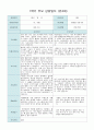 1학기 부모 상담일지 만4세 16명 11페이지