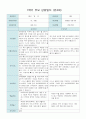 1학기 부모 상담일지 만4세 16명 12페이지