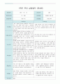 1학기 부모 상담일지 만4세 16명 13페이지
