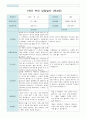 1학기 부모 상담일지 만4세 16명 14페이지