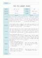 1학기 부모 상담일지 만4세 16명 15페이지
