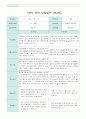1학기 부모 상담일지 만4세 16명 16페이지
