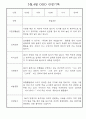 만4세반 3월 4월 관찰일지 5명 (평가제 관찰일지) 4페이지