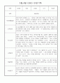 만4세반 3월 4월 관찰일지 5명 (평가제 관찰일지) 5페이지