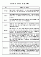 만0세,만1세,만2세 영아반 관찰일지 및 발달평가 (표준보육과정 관찰일지) 72Page 4페이지