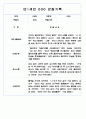 만0세,만1세,만2세 영아반 관찰일지 및 발달평가 (표준보육과정 관찰일지) 72Page 7페이지