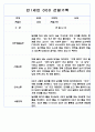 만0세,만1세,만2세 영아반 관찰일지 및 발달평가 (표준보육과정 관찰일지) 72Page 9페이지