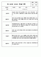 만0세,만1세,만2세 영아반 관찰일지 및 발달평가 (표준보육과정 관찰일지) 72Page 18페이지