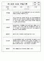 만0세,만1세,만2세 영아반 관찰일지 및 발달평가 (표준보육과정 관찰일지) 72Page 21페이지