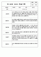 만0세,만1세,만2세 영아반 관찰일지 및 발달평가 (표준보육과정 관찰일지) 72Page 22페이지